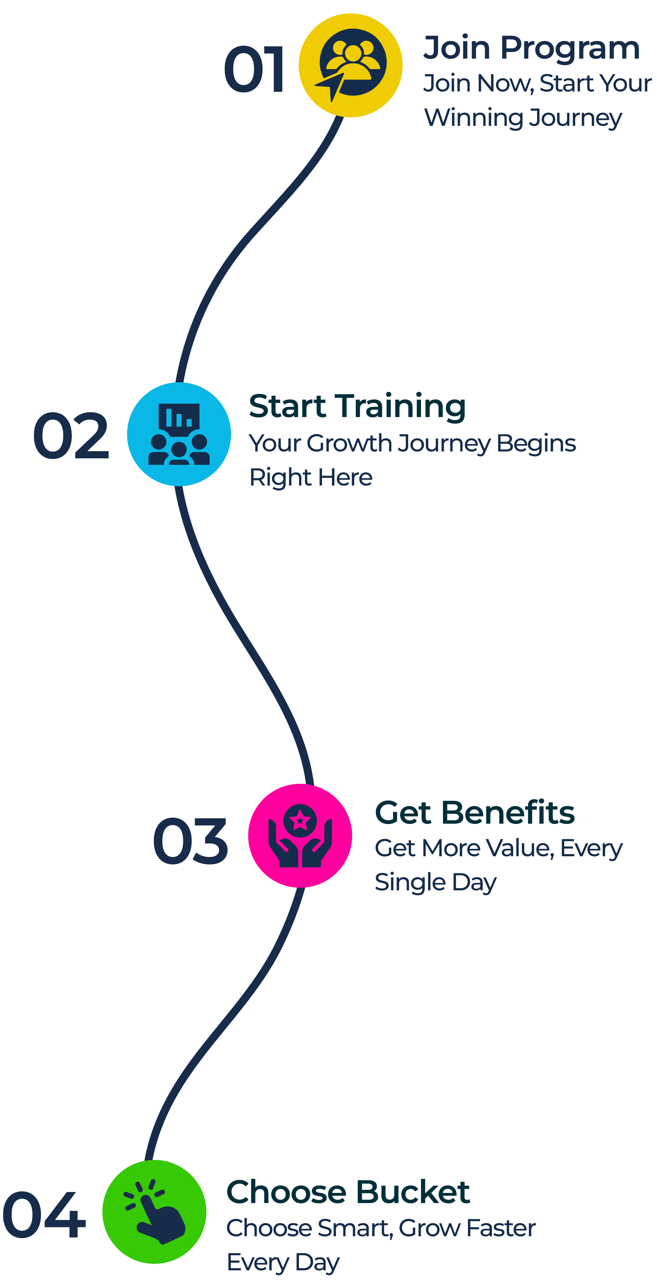 How It Works - Mobile