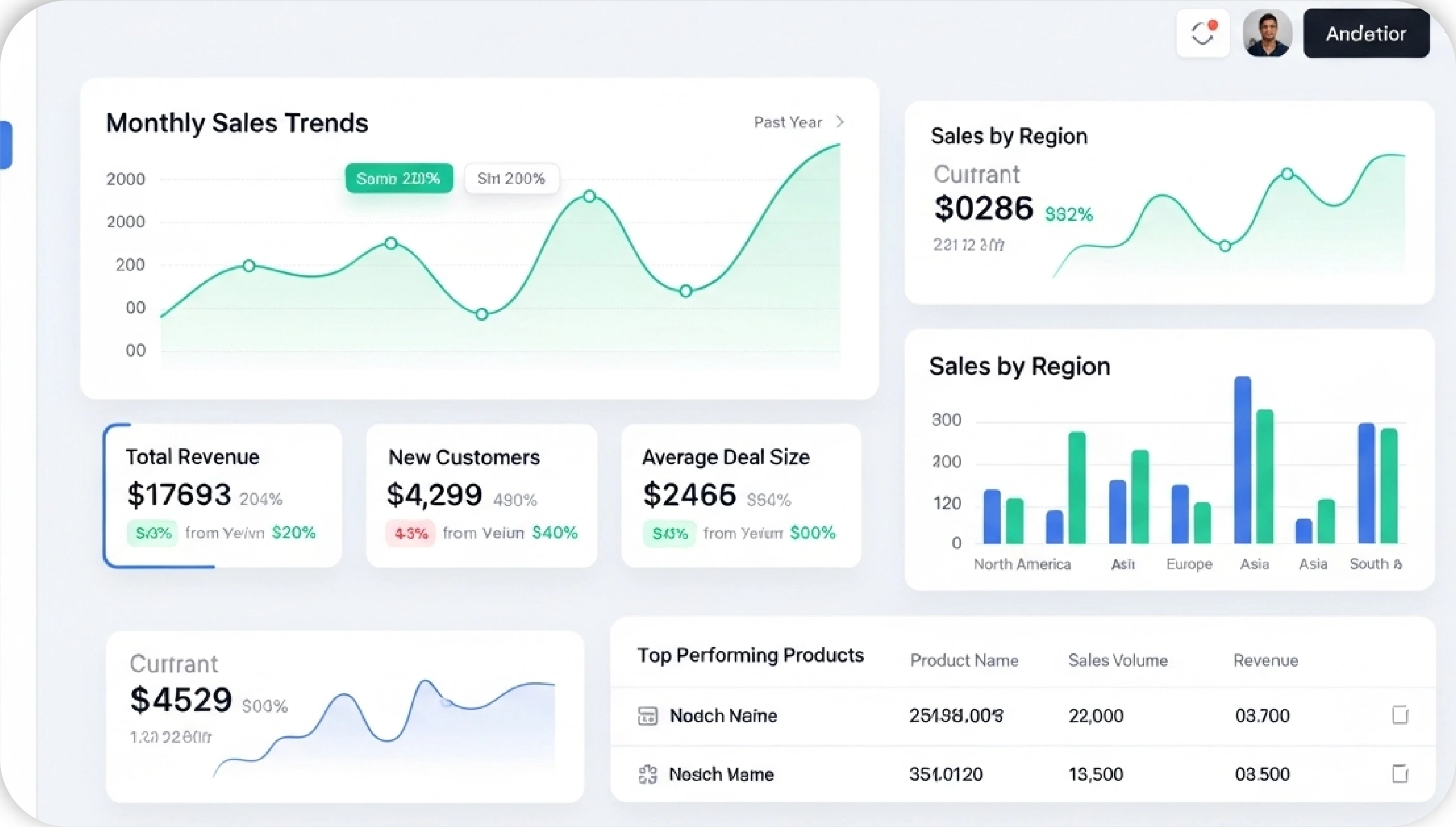 Dashboard Control Stats