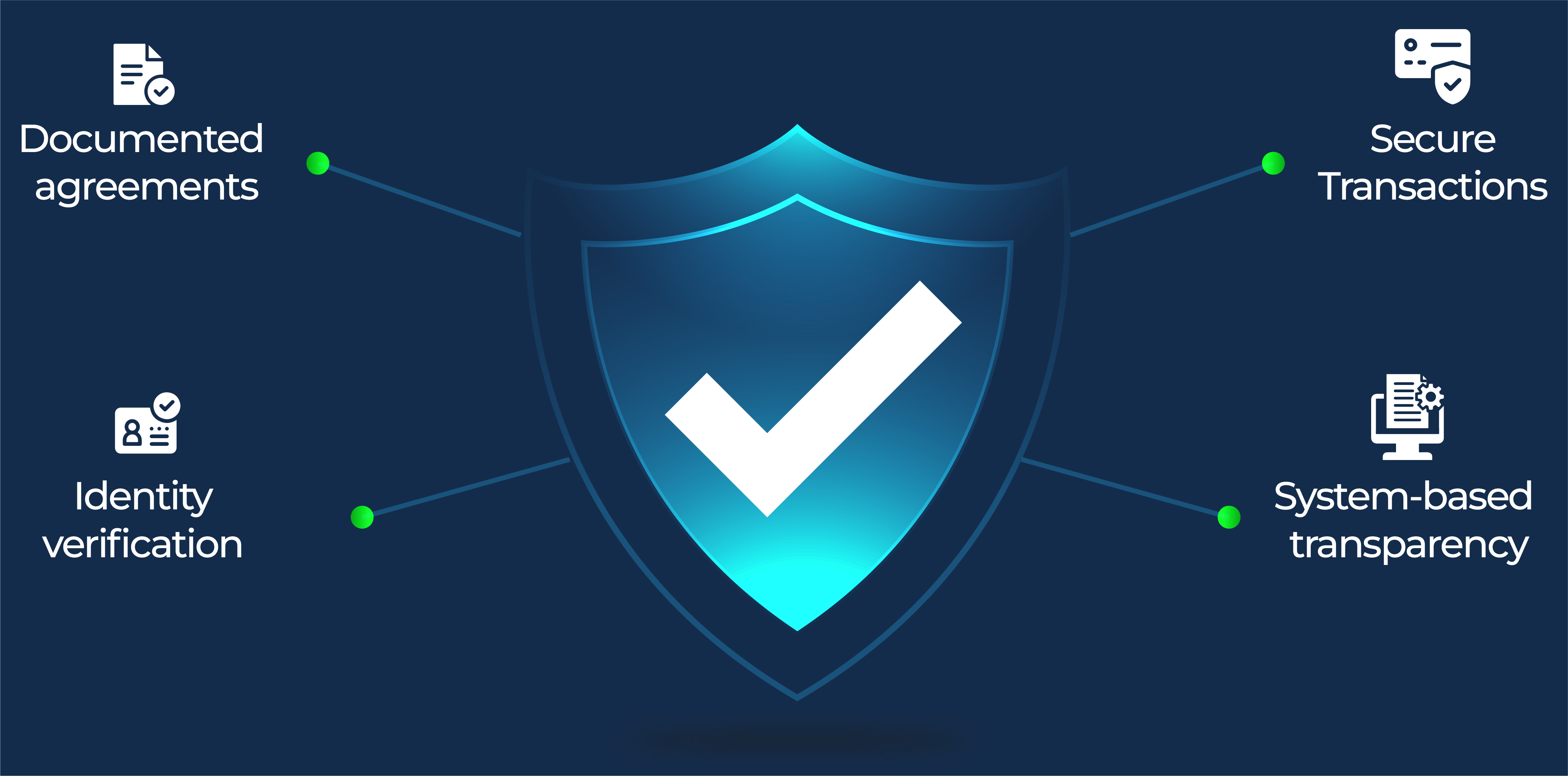 Transparency Legal Protection