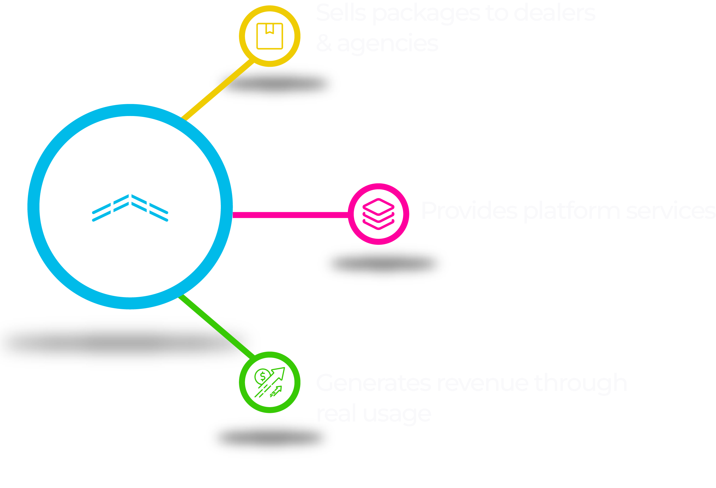 Value Generation 1